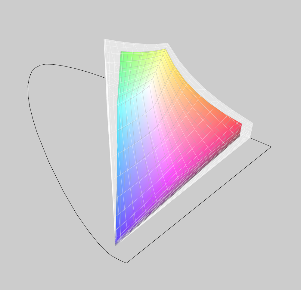 Comparing the gamuts of sRGB and DCI-P3 "Comparing the gamuts of sRGB (colored shape) and the new 9.7″ iPad Pro (white area)" (From Iconfactory)